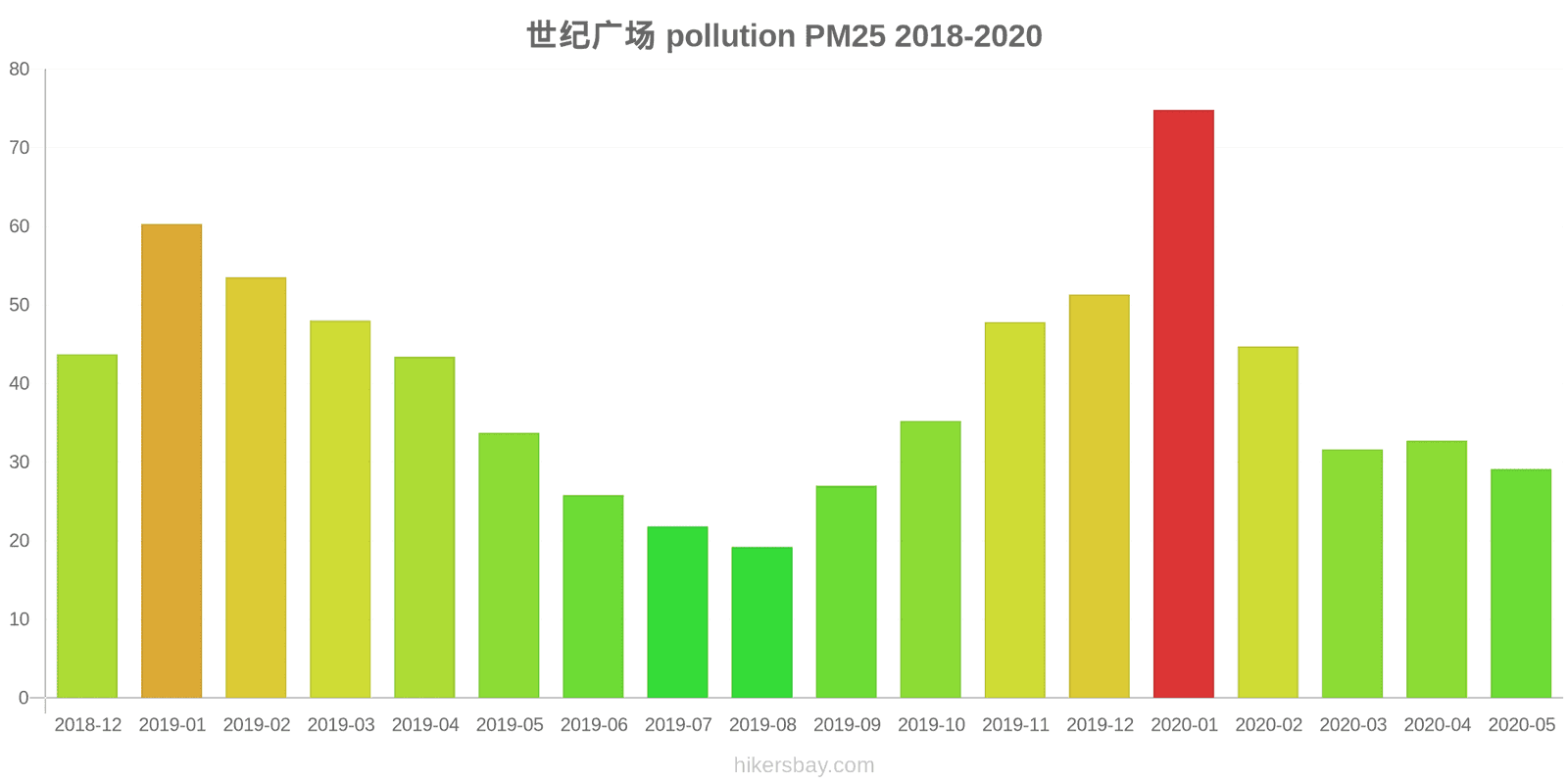 pollution pm25 hikersbay.com