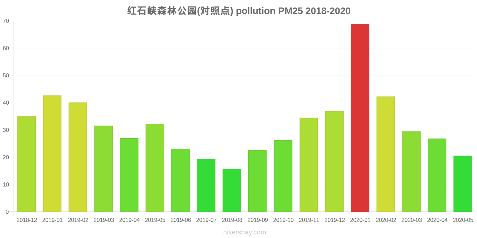 pollution pm25 hikersbay.com