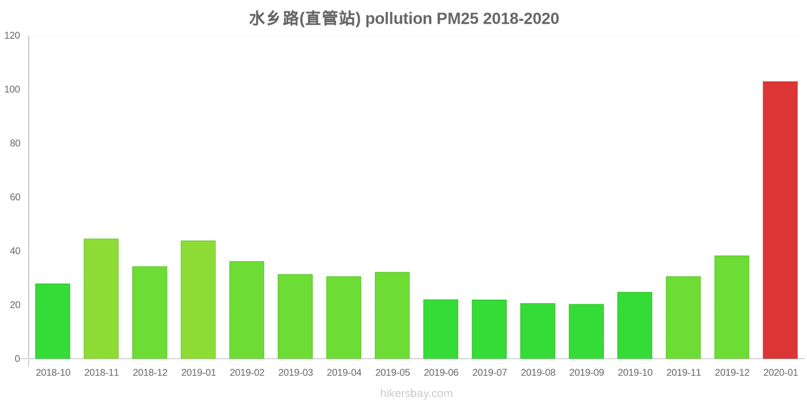 pollution pm25 hikersbay.com