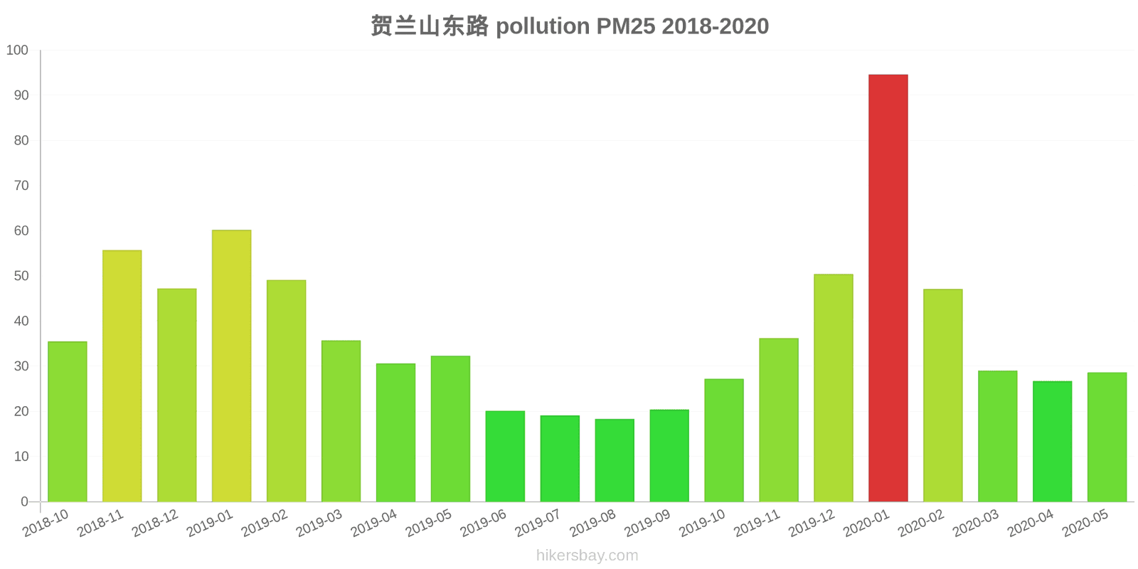 pollution pm25 hikersbay.com