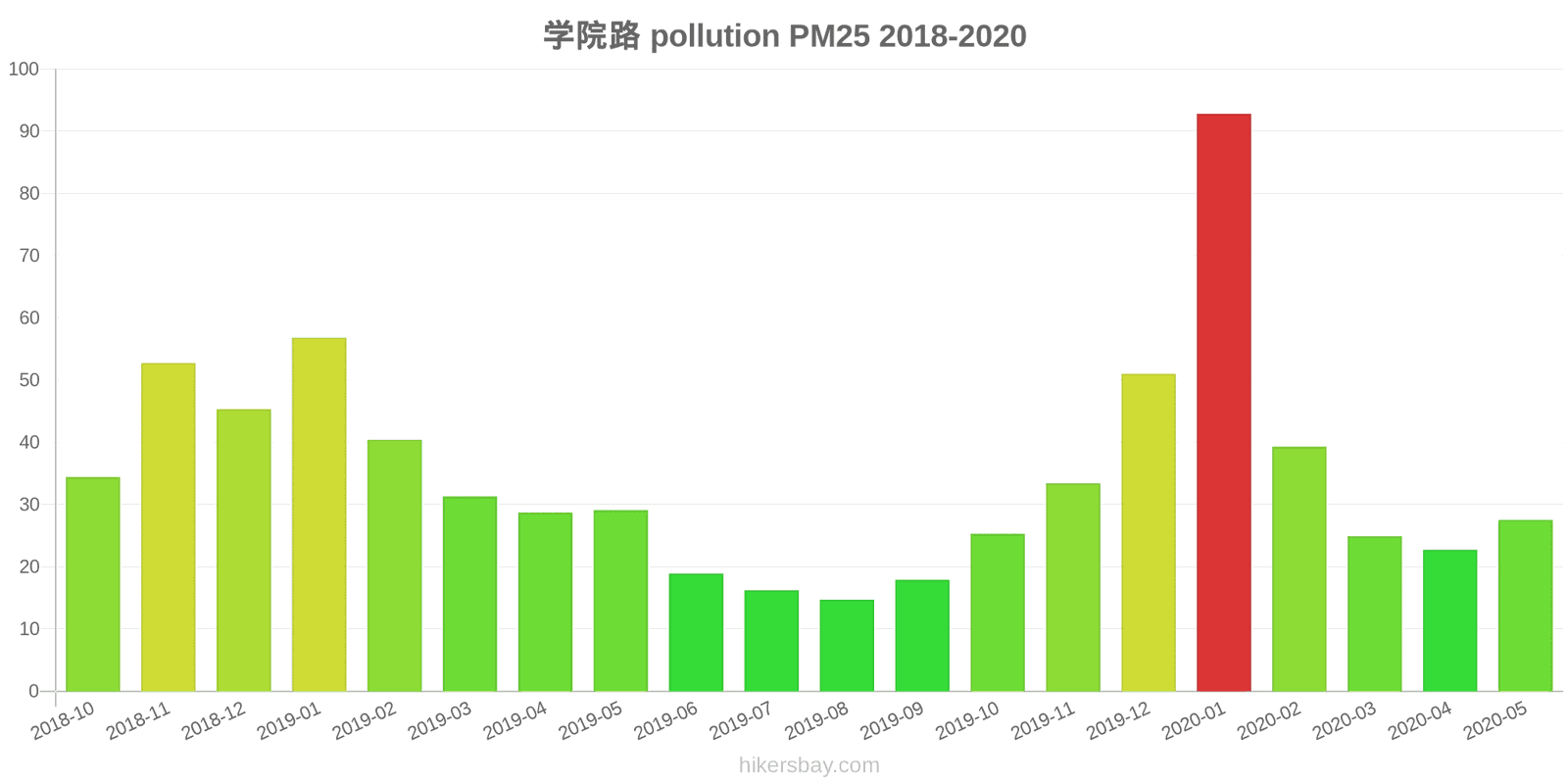 pollution pm25 hikersbay.com