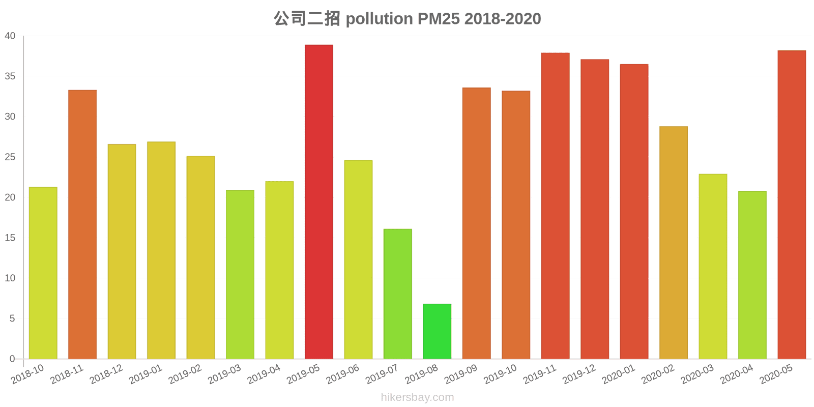 pollution pm25 hikersbay.com