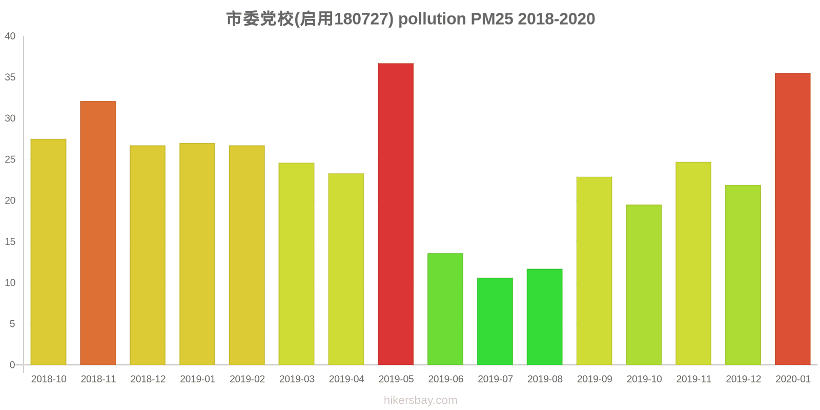 pollution pm25 hikersbay.com
