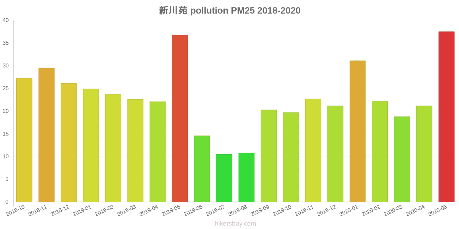 pollution pm25 hikersbay.com