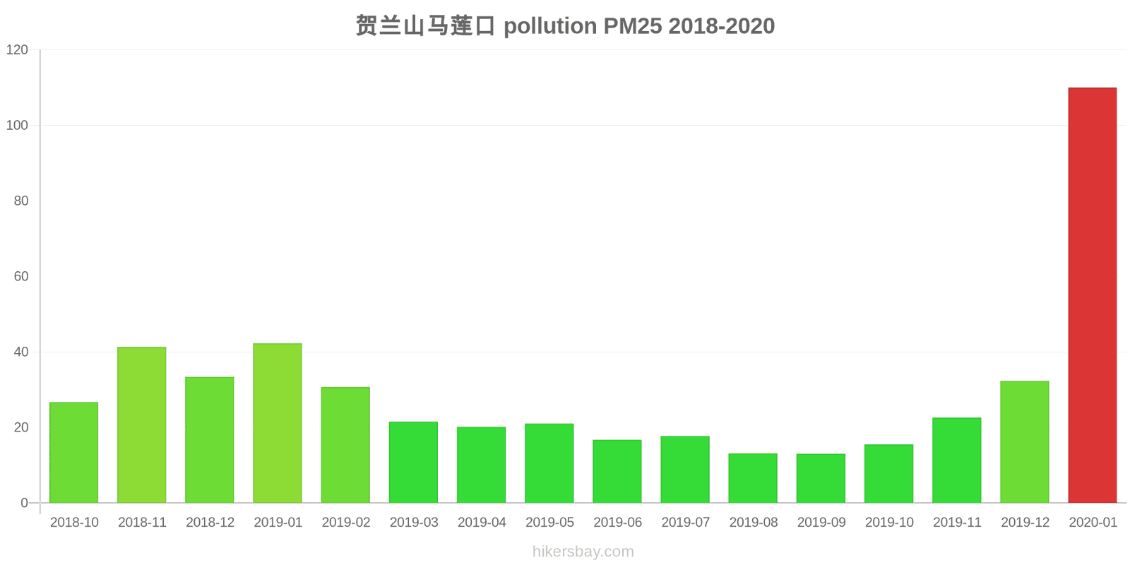 pollution pm25 hikersbay.com
