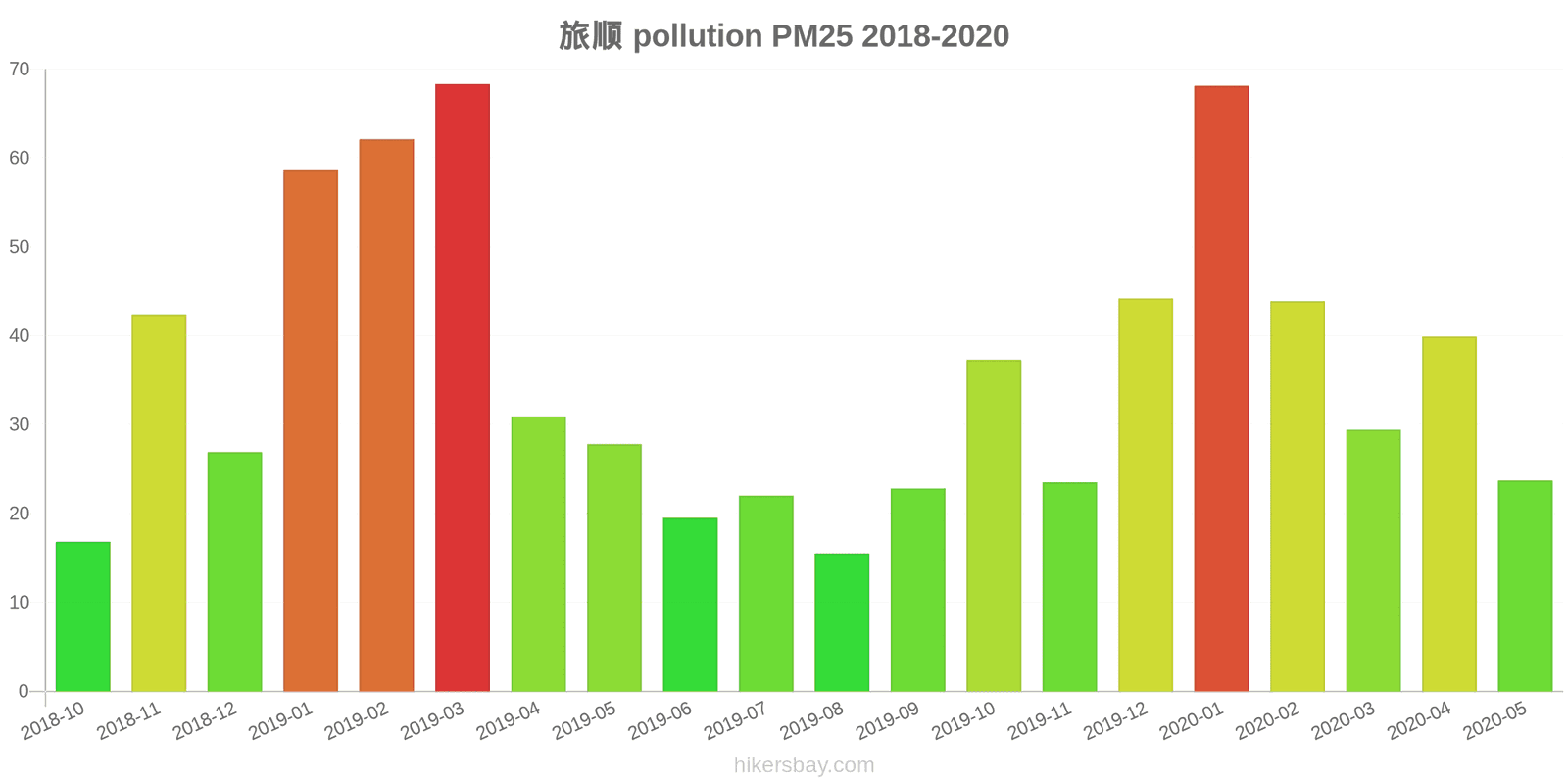 pollution pm25 hikersbay.com