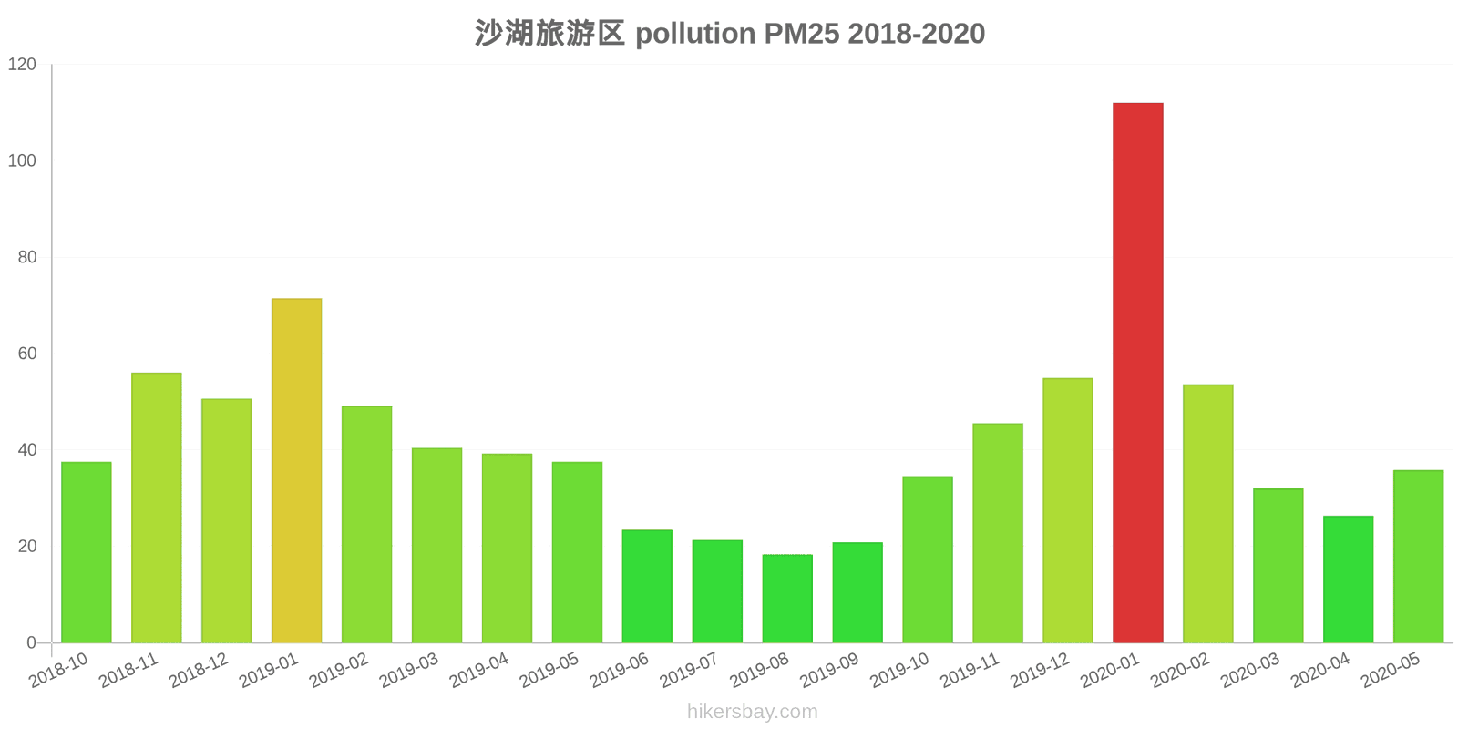 pollution pm25 hikersbay.com