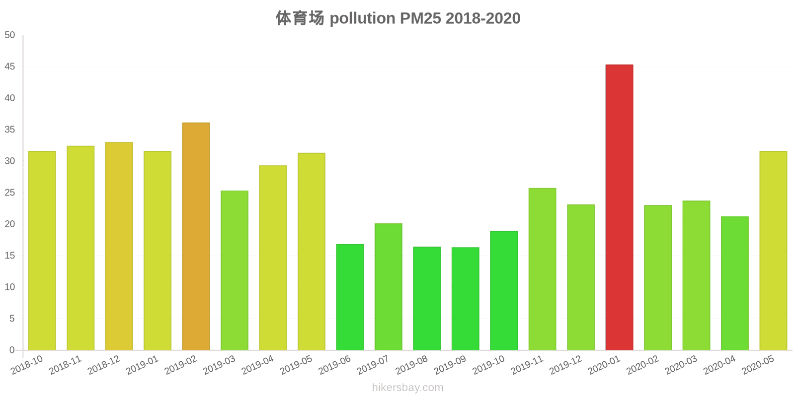 pollution pm25 hikersbay.com