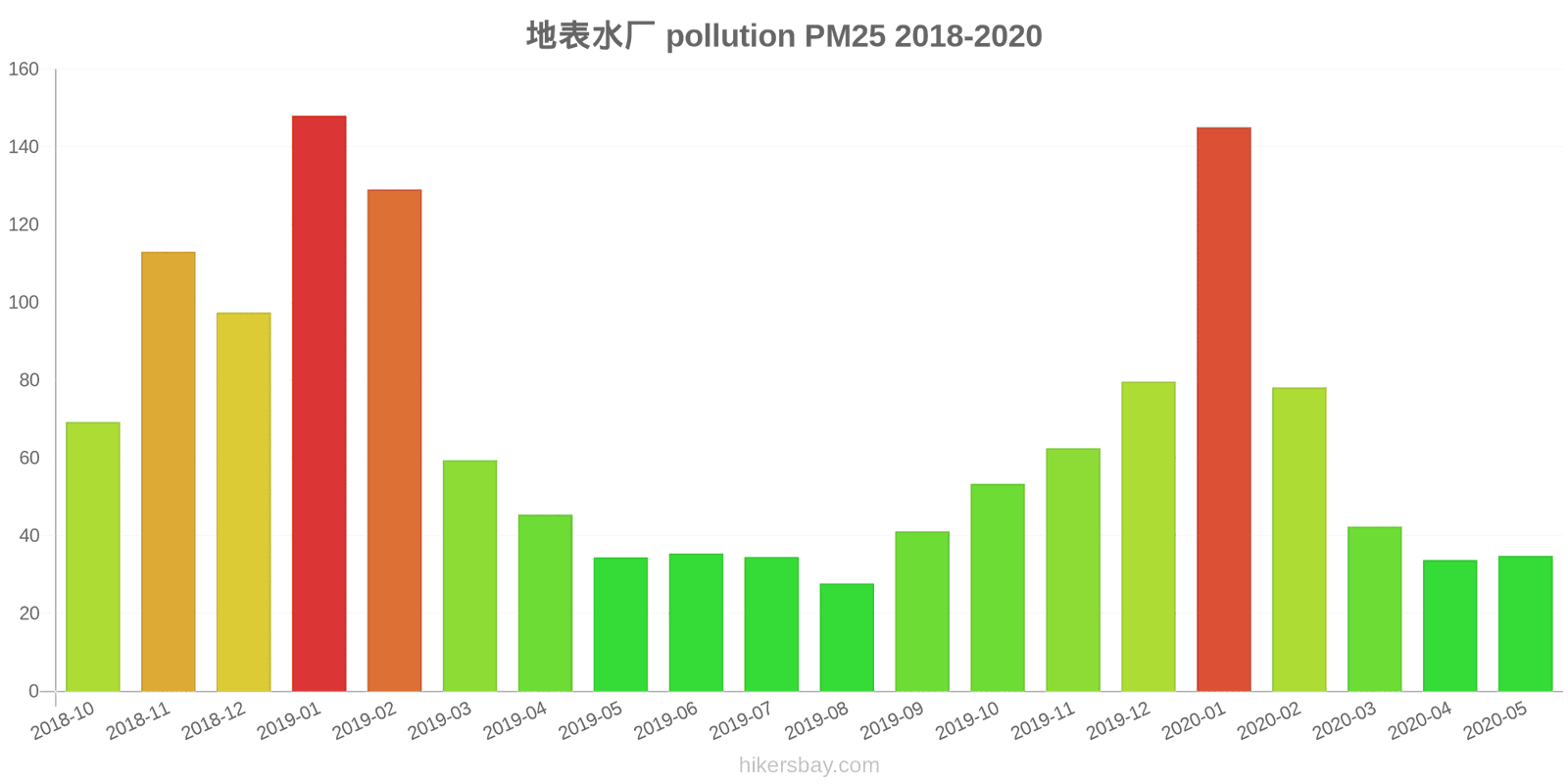 pollution pm25 hikersbay.com