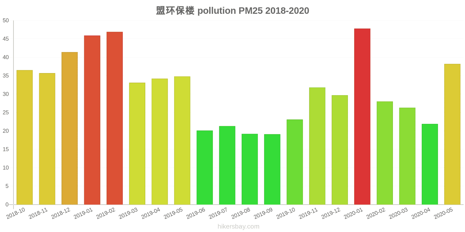 pollution pm25 hikersbay.com