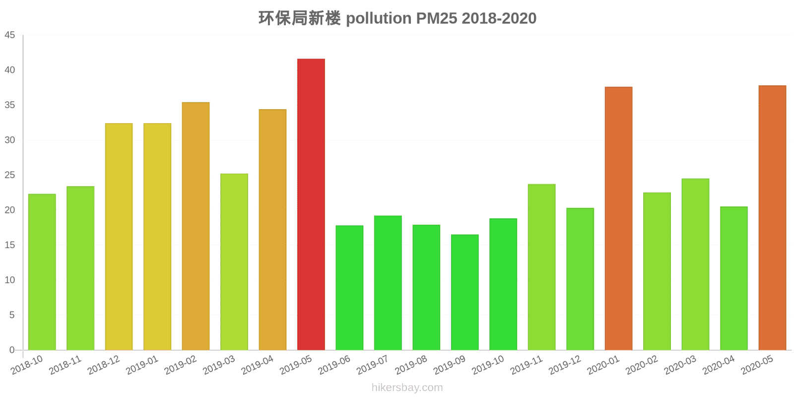 pollution pm25 hikersbay.com