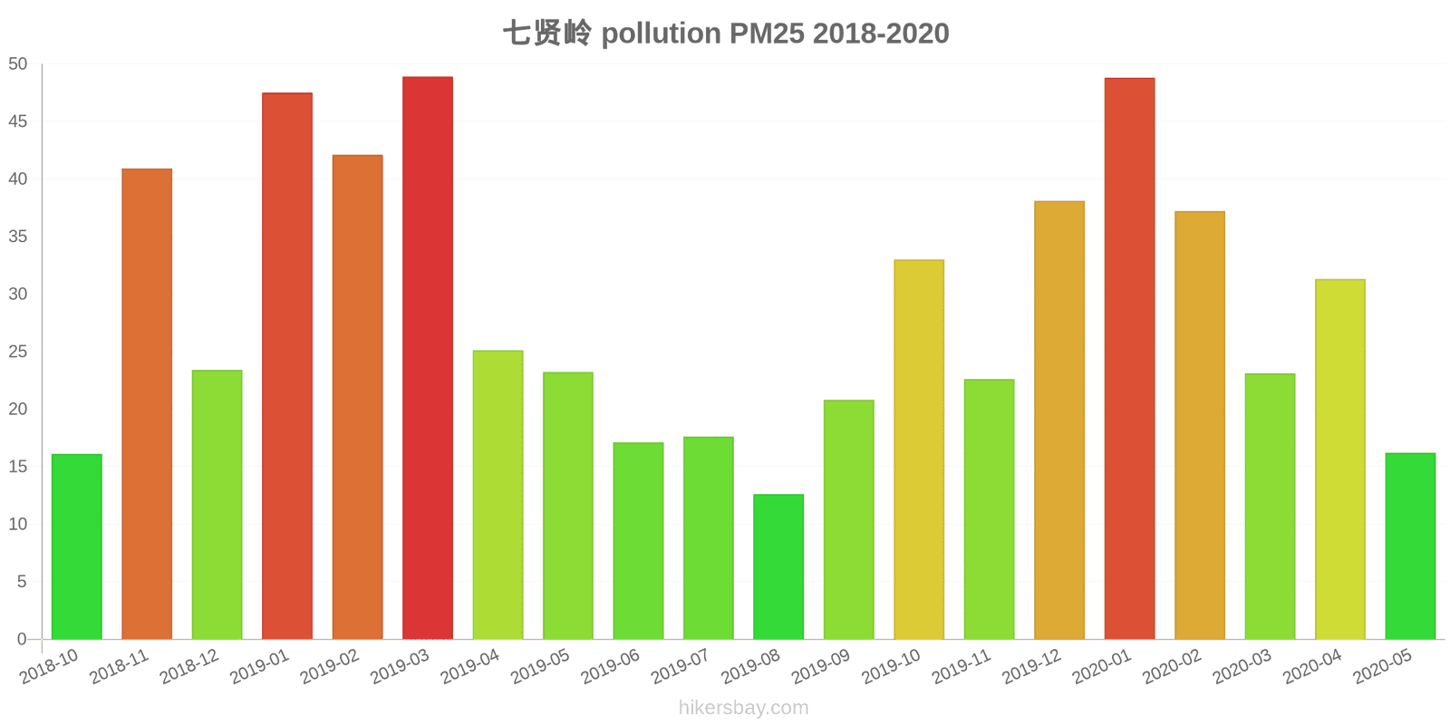 pollution pm25 hikersbay.com