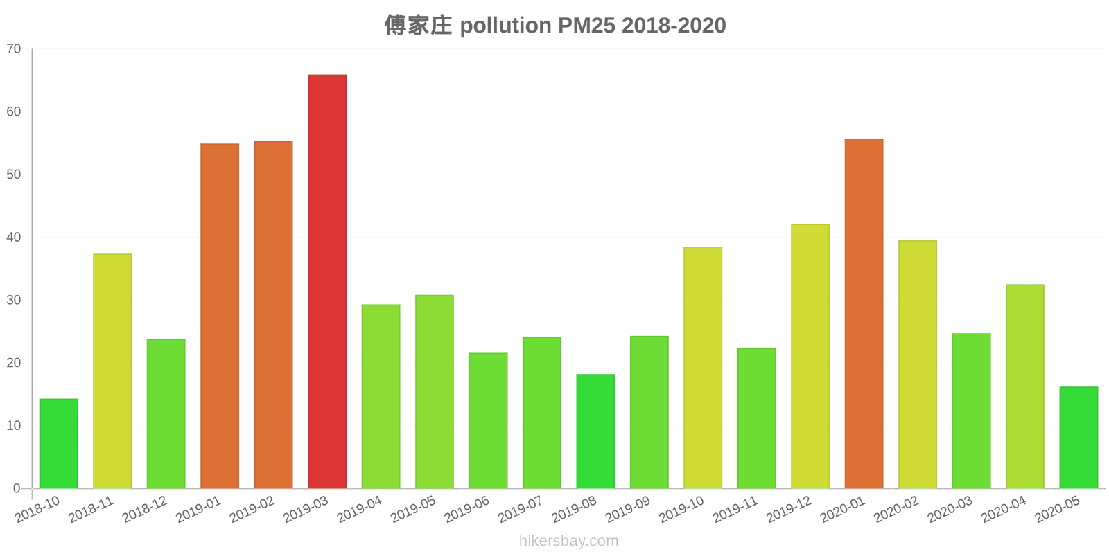 pollution pm25 hikersbay.com