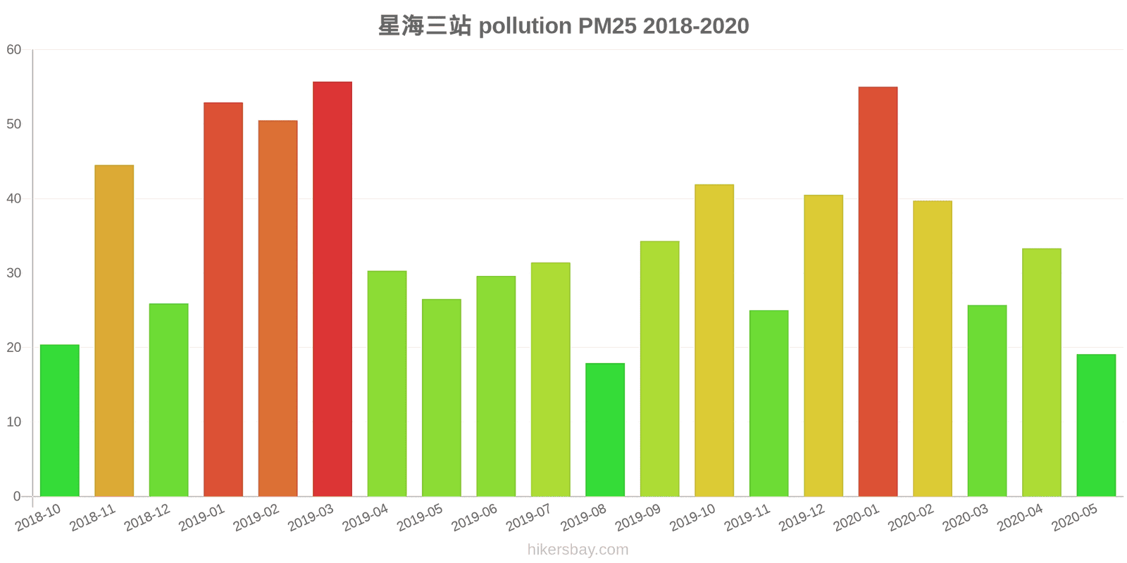 pollution pm25 hikersbay.com