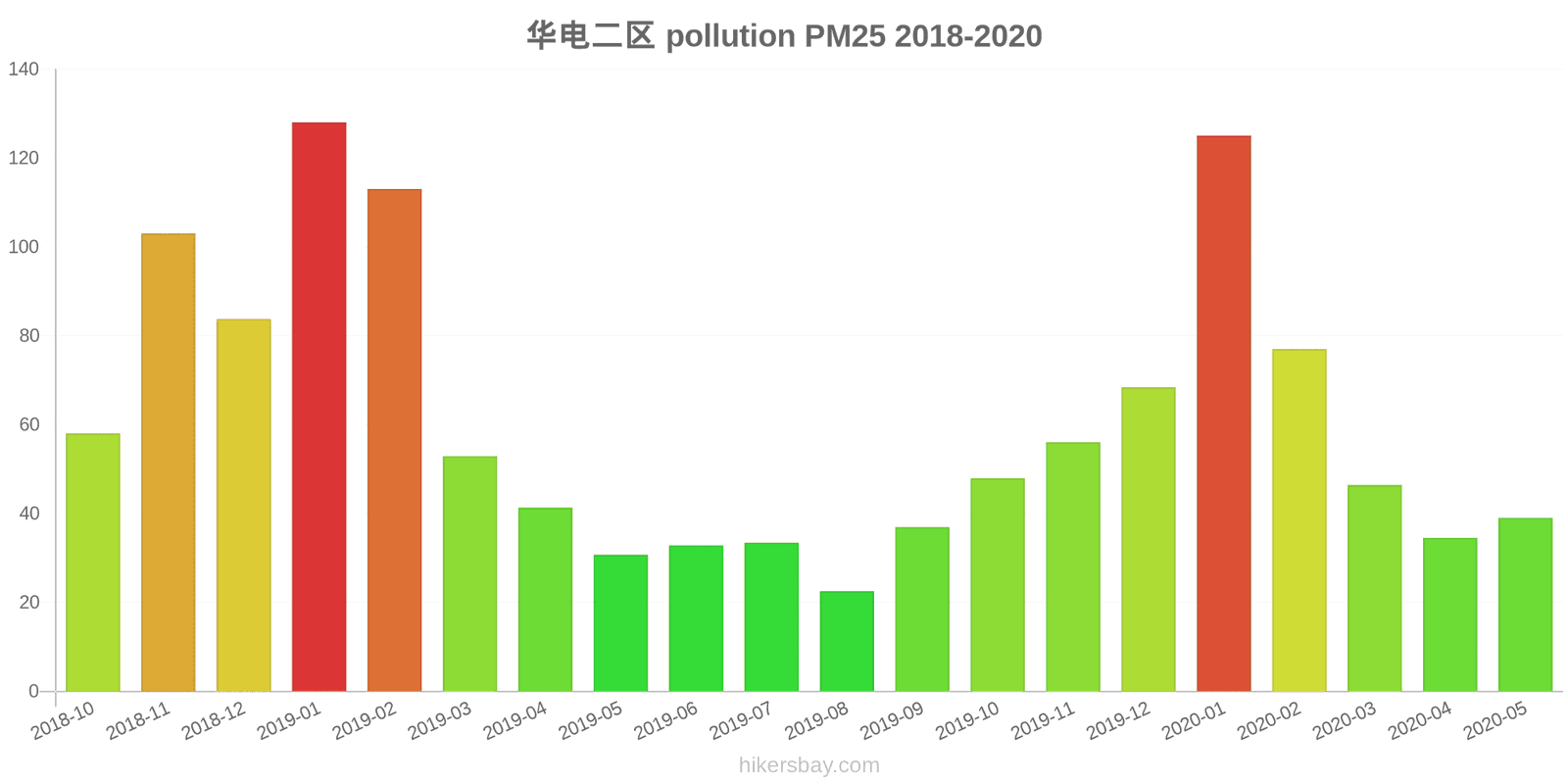 pollution pm25 hikersbay.com