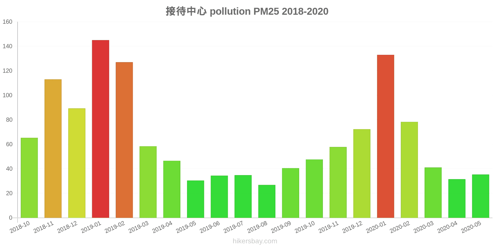 pollution pm25 hikersbay.com