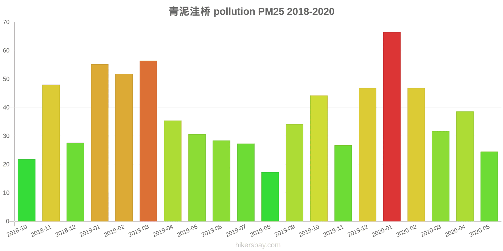pollution pm25 hikersbay.com