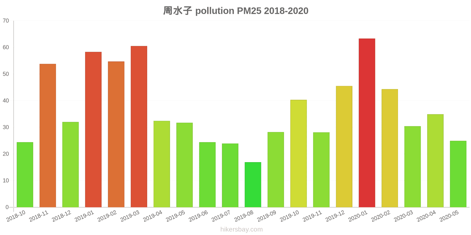 pollution pm25 hikersbay.com
