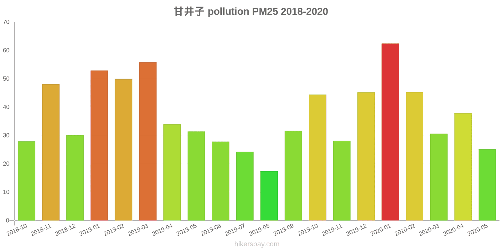 pollution pm25 hikersbay.com