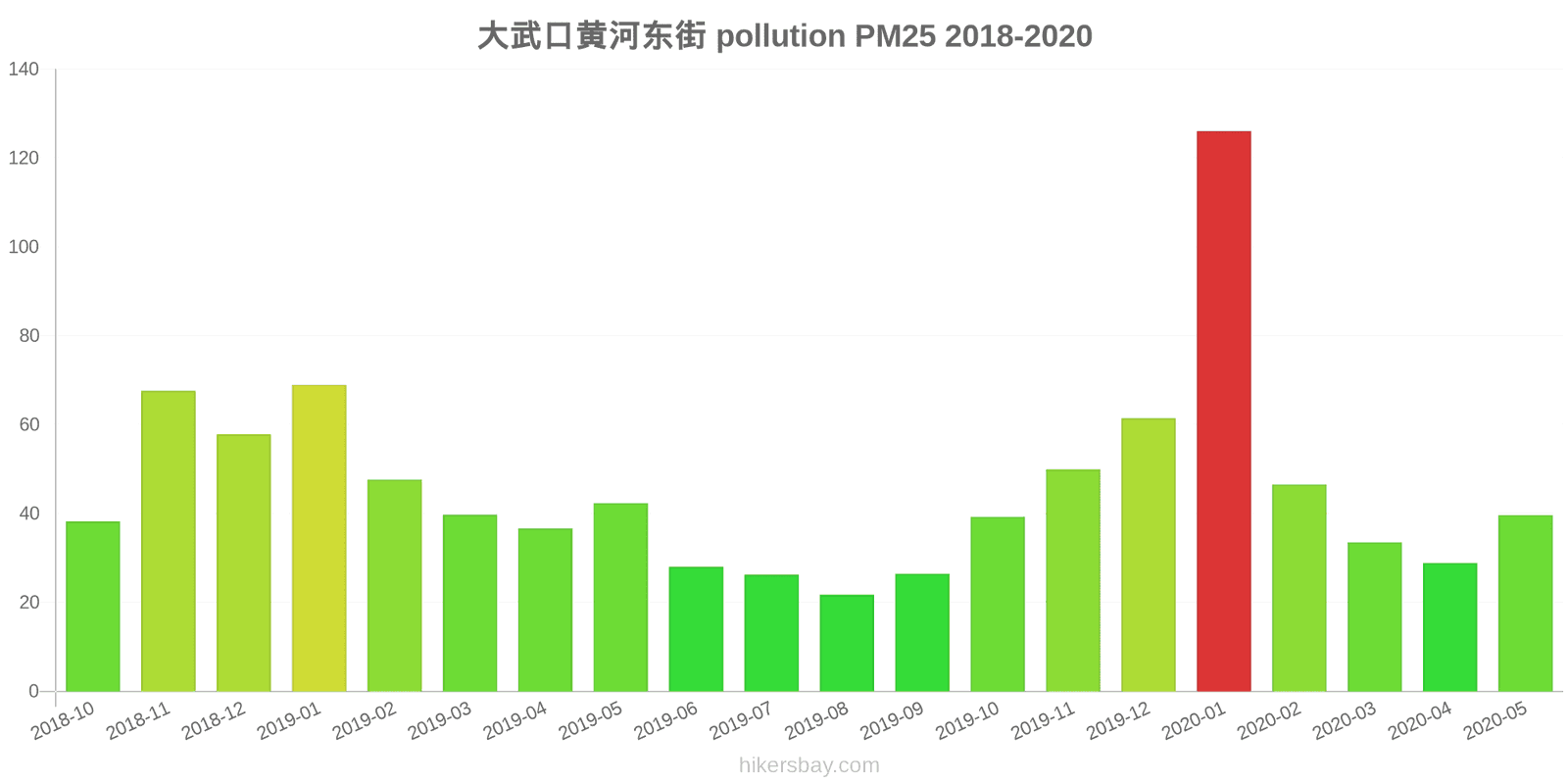pollution pm25 hikersbay.com