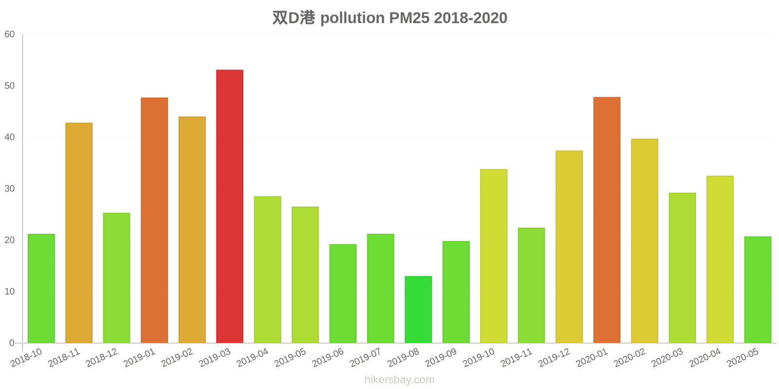 pollution pm25 hikersbay.com