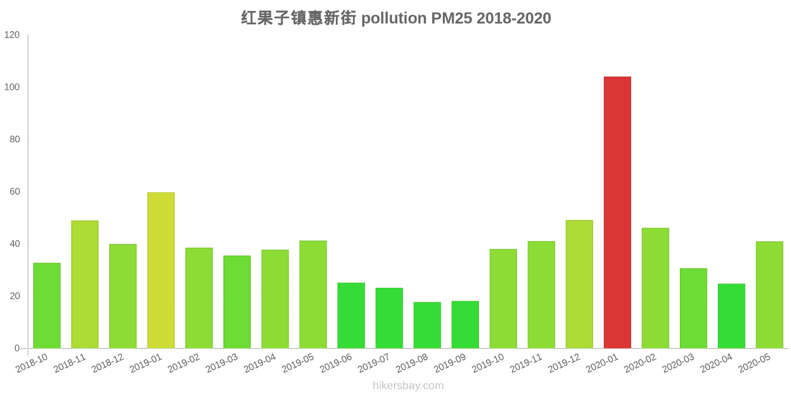 pollution pm25 hikersbay.com