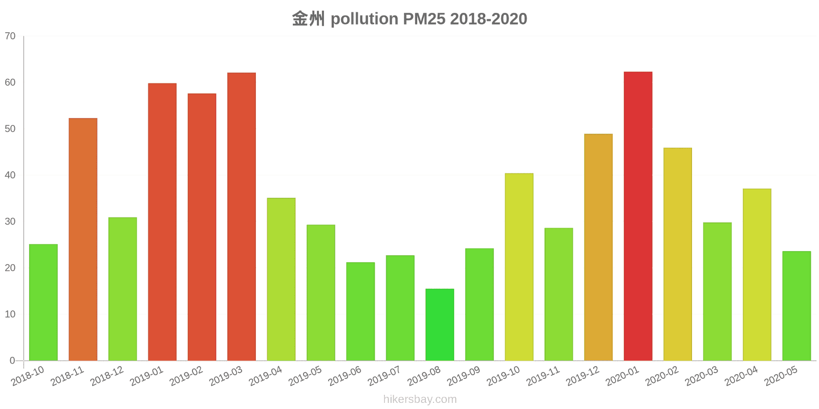 pollution pm25 hikersbay.com