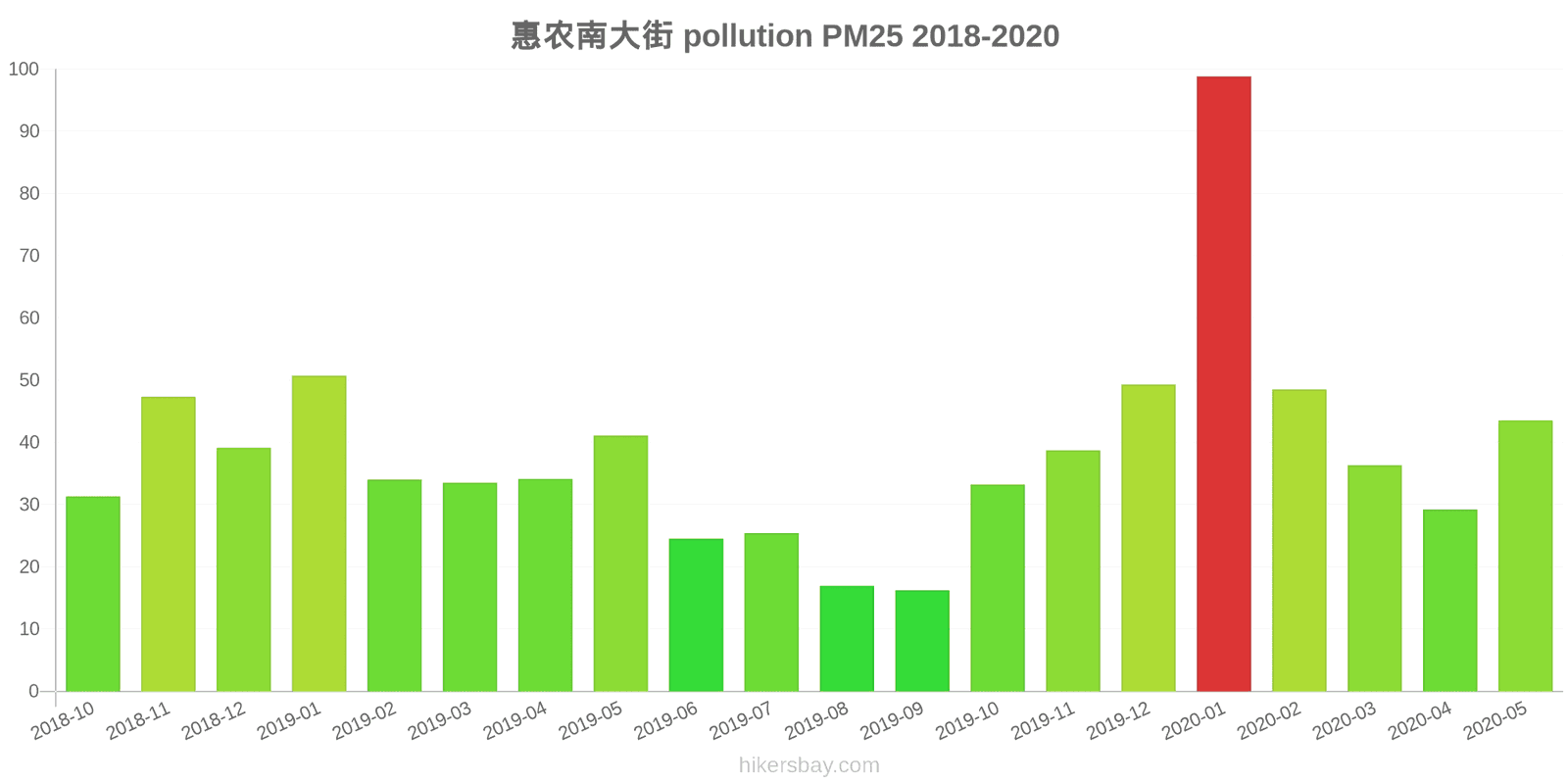 pollution pm25 hikersbay.com