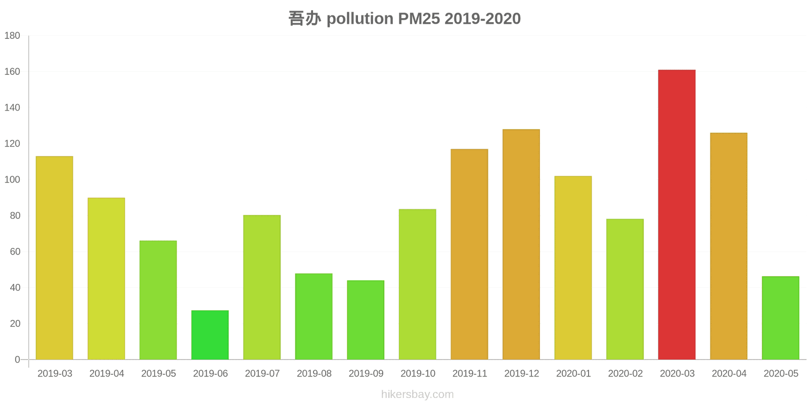 pollution pm25 hikersbay.com