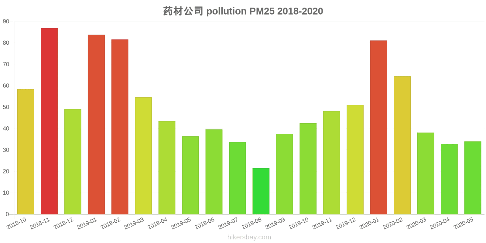 pollution pm25 hikersbay.com