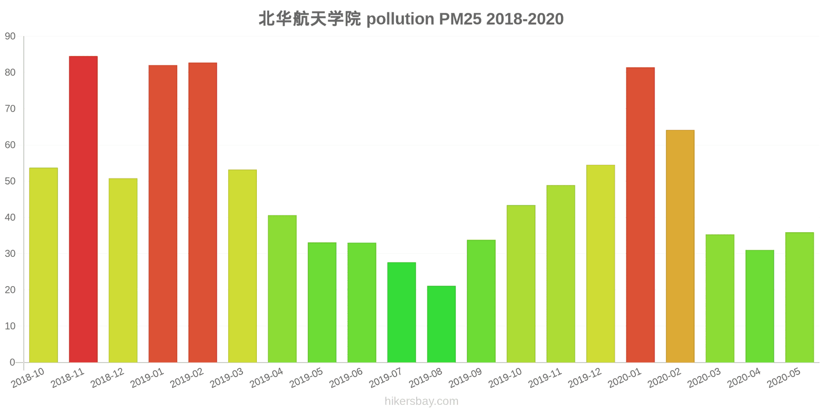 pollution pm25 hikersbay.com