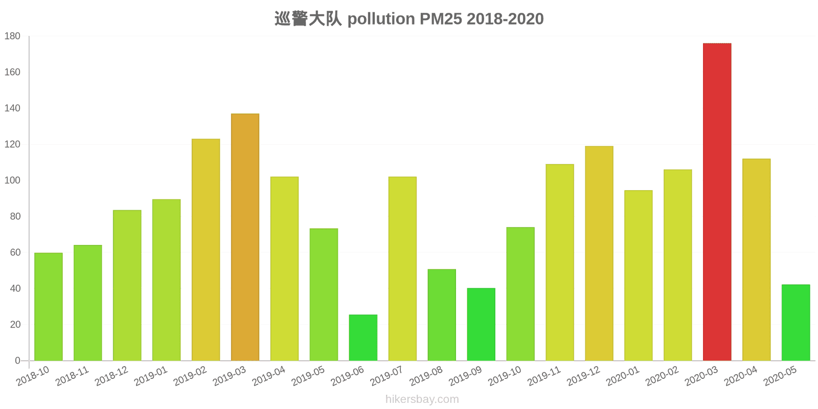 pollution pm25 hikersbay.com