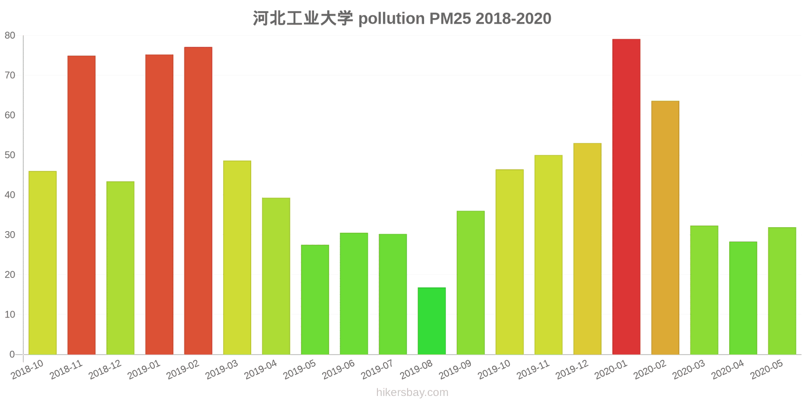 pollution pm25 hikersbay.com