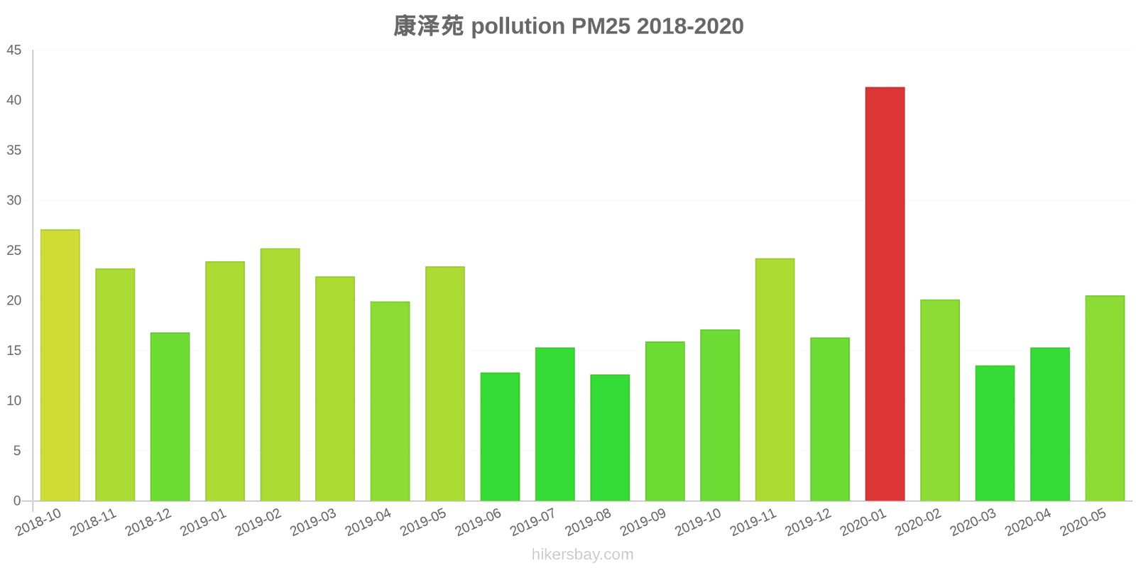 pollution pm25 hikersbay.com