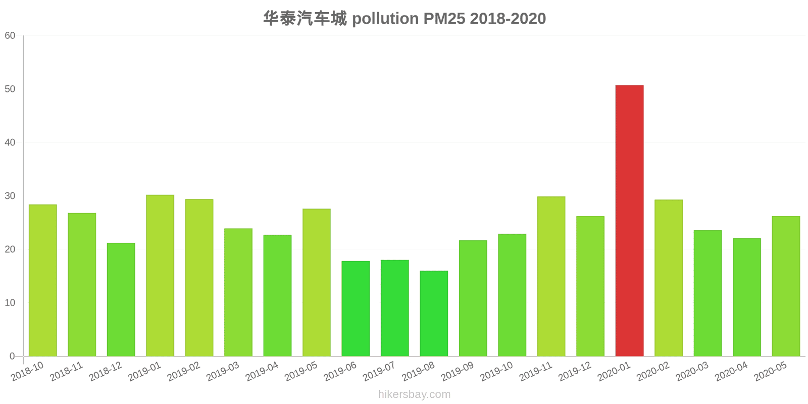 pollution pm25 hikersbay.com