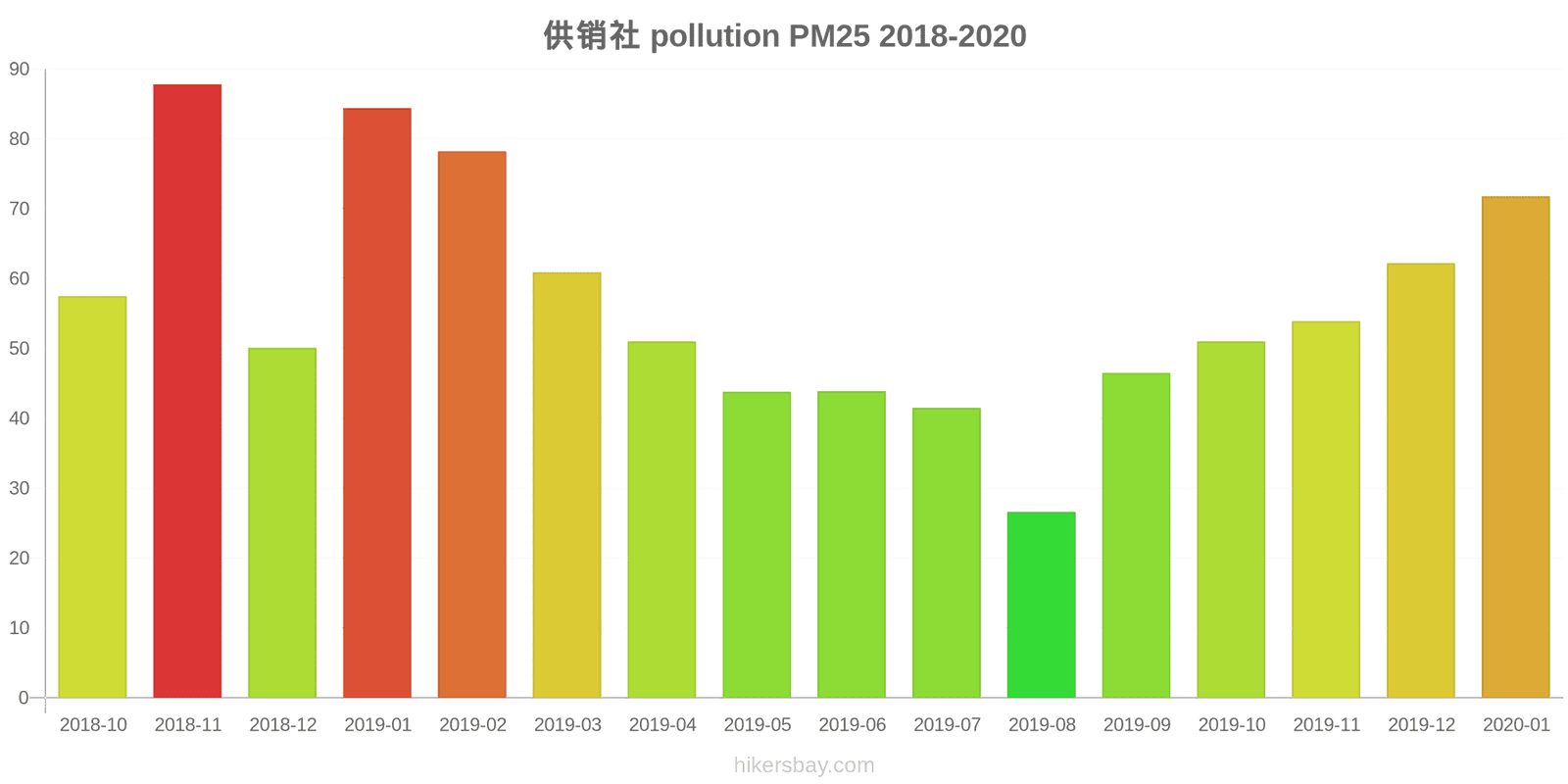 pollution pm25 hikersbay.com
