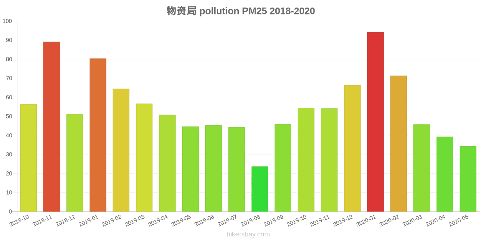 pollution pm25 hikersbay.com