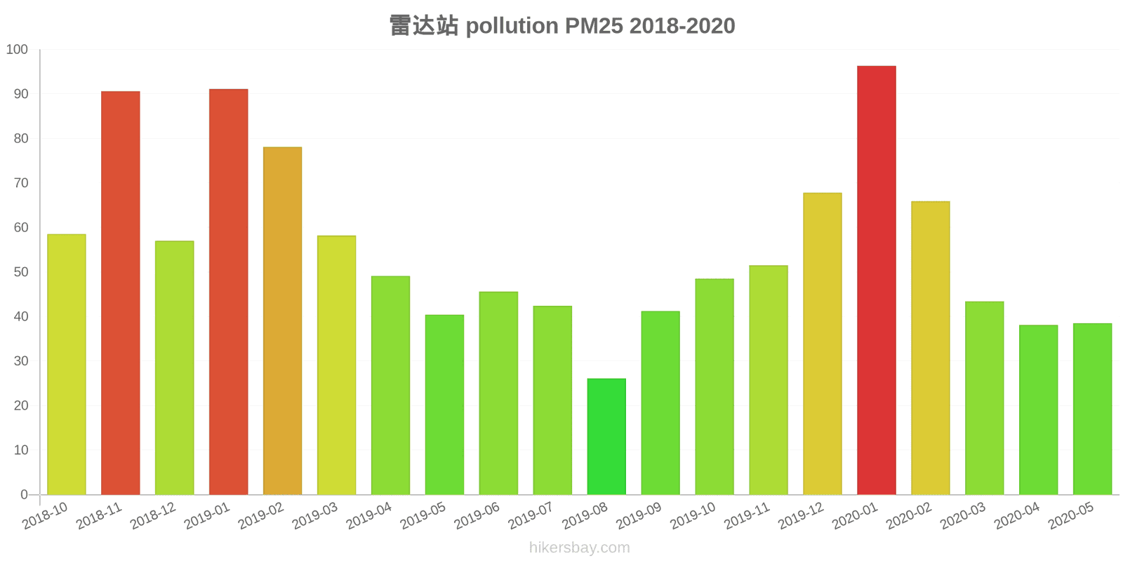 pollution pm25 hikersbay.com