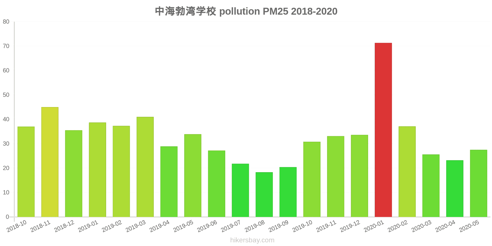 pollution pm25 hikersbay.com