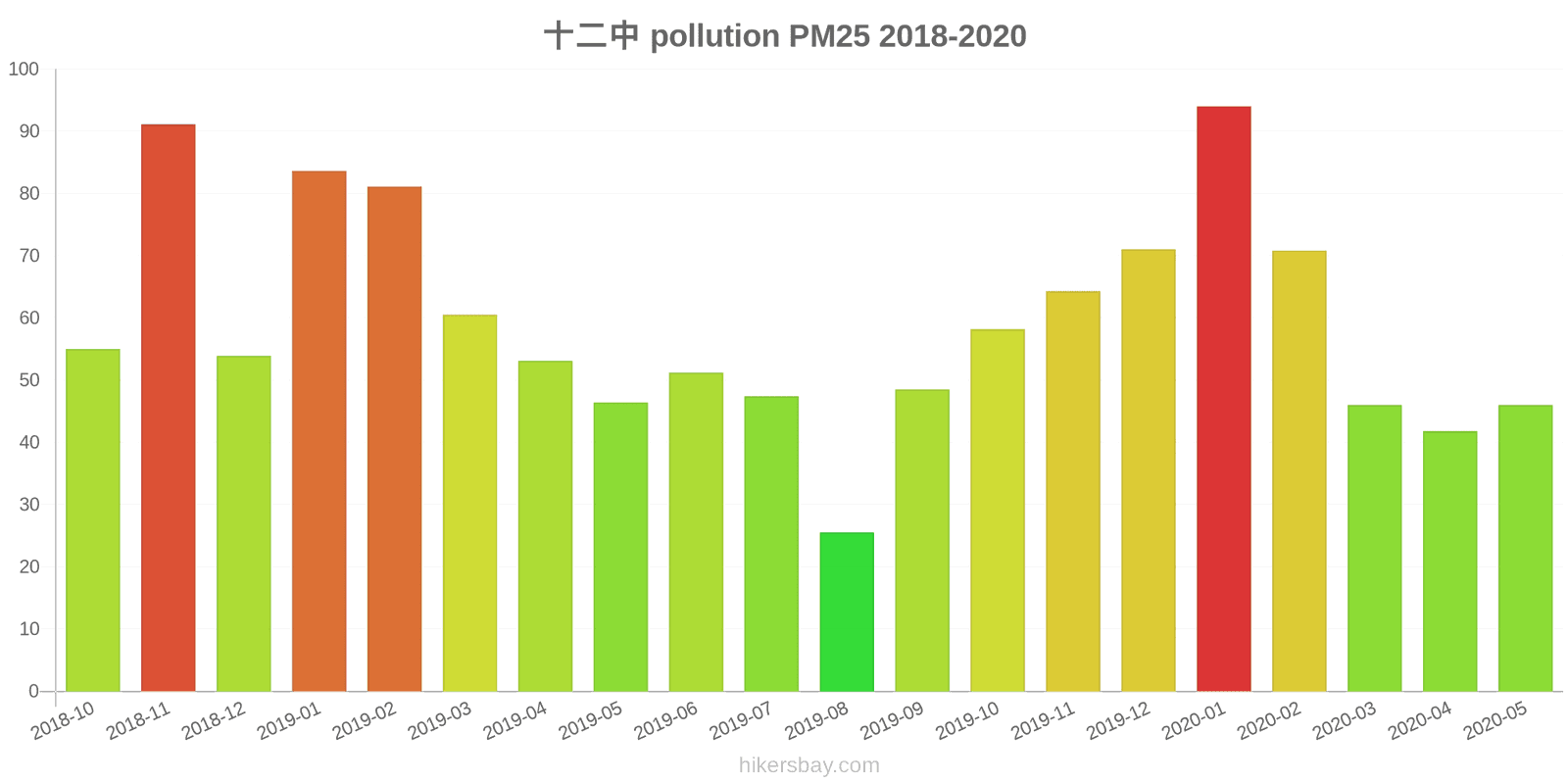 pollution pm25 hikersbay.com