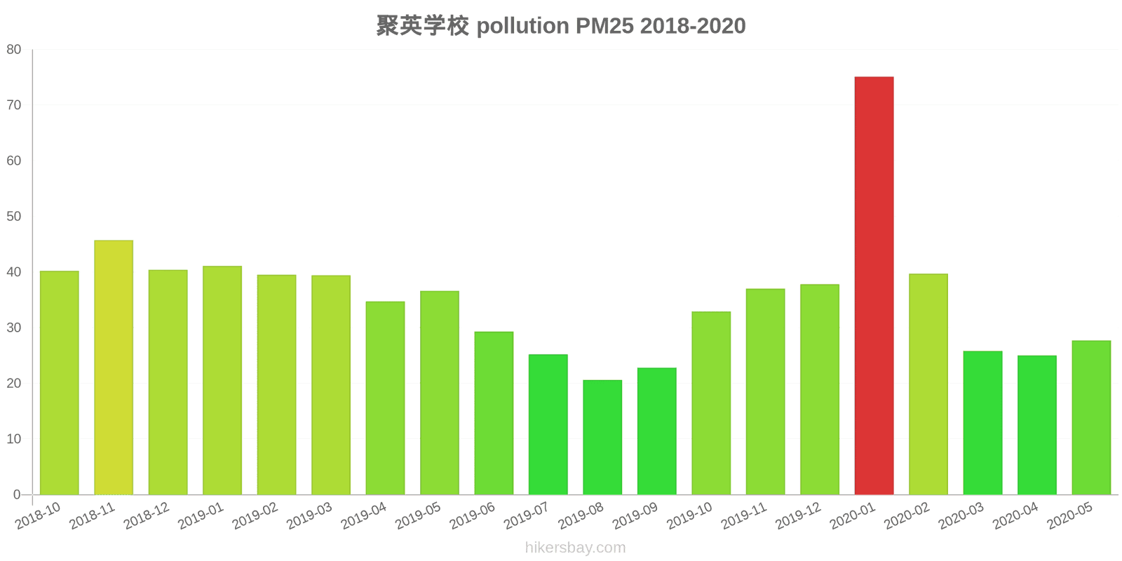 pollution pm25 hikersbay.com