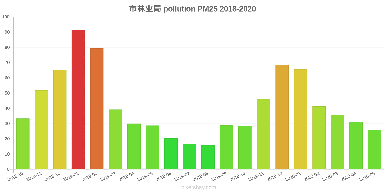 pollution pm25 hikersbay.com