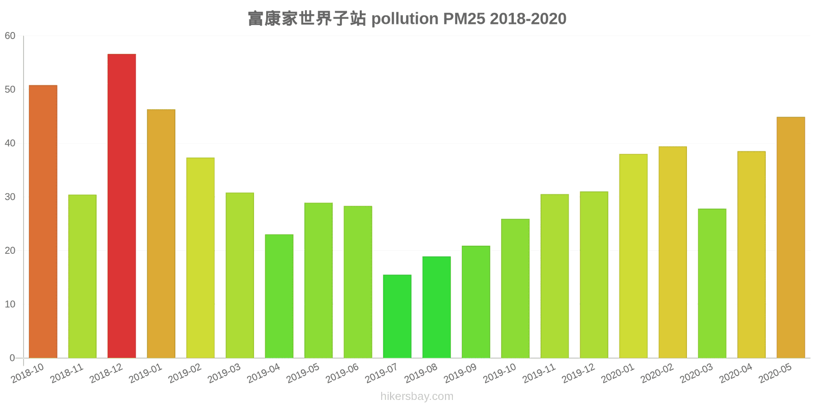 pollution pm25 hikersbay.com