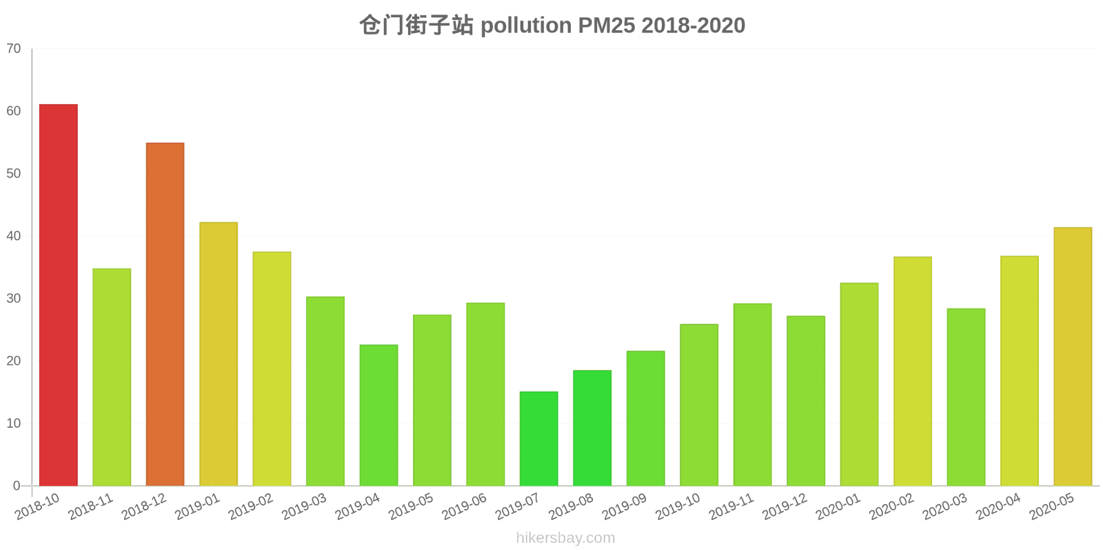 pollution pm25 hikersbay.com