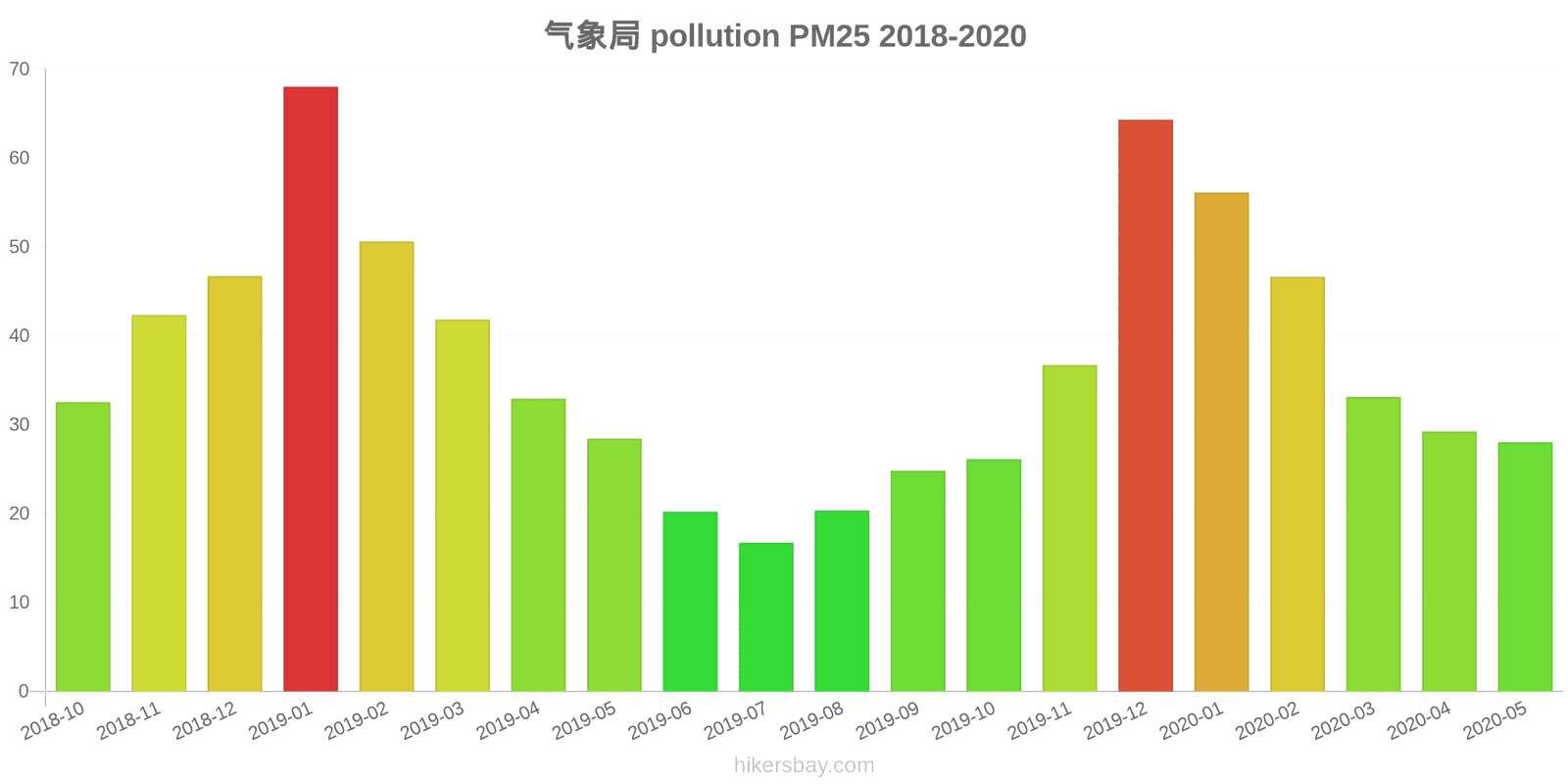 pollution pm25 hikersbay.com