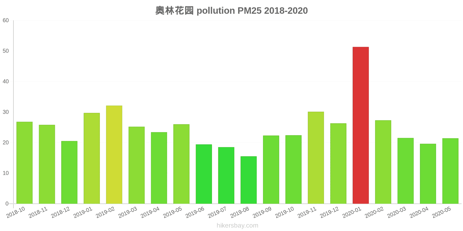 pollution pm25 hikersbay.com