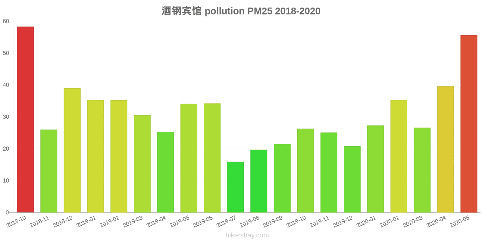 pollution pm25 hikersbay.com