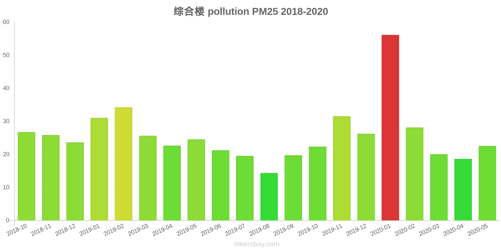 pollution pm25 hikersbay.com