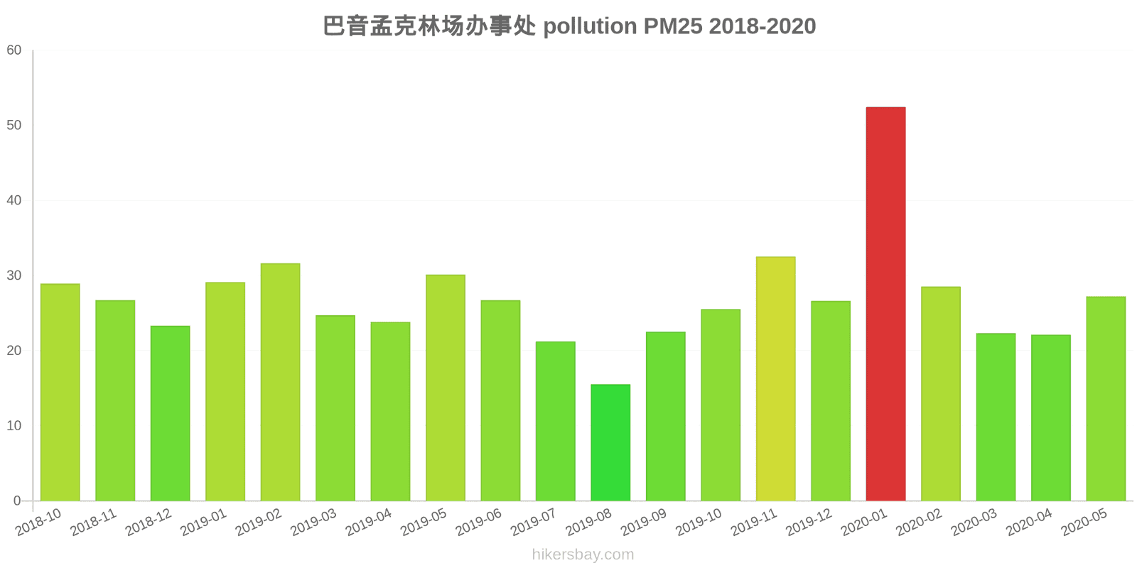 pollution pm25 hikersbay.com