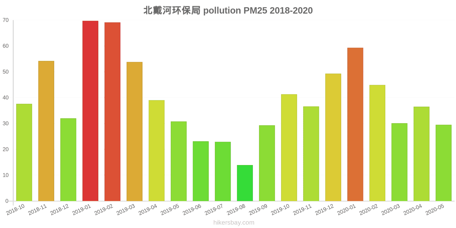pollution pm25 hikersbay.com